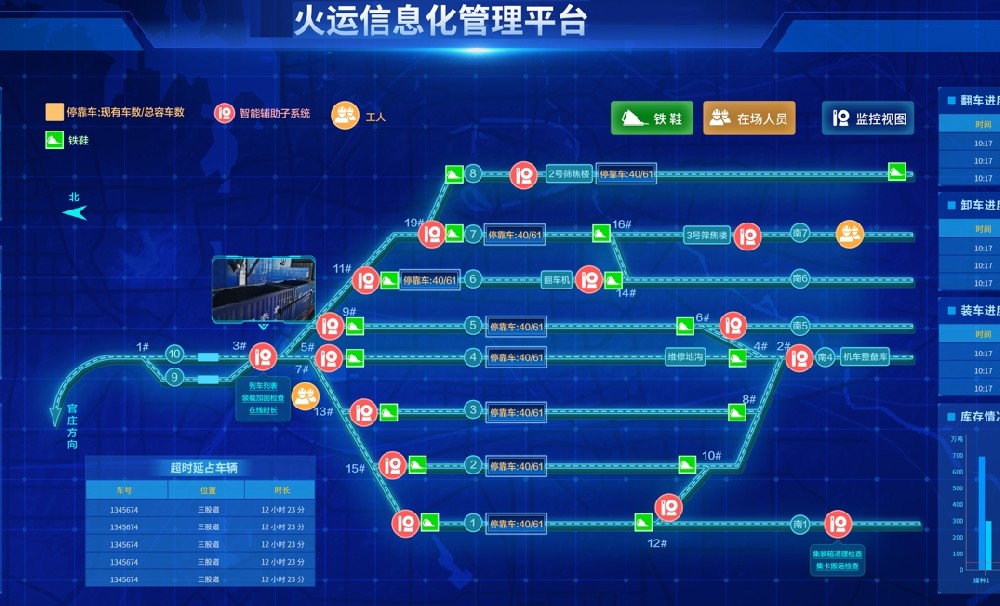 鐵路物流園建設(shè)之貨運安全管理及作業(yè)效率提升